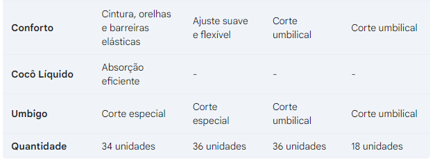 comparativo 2